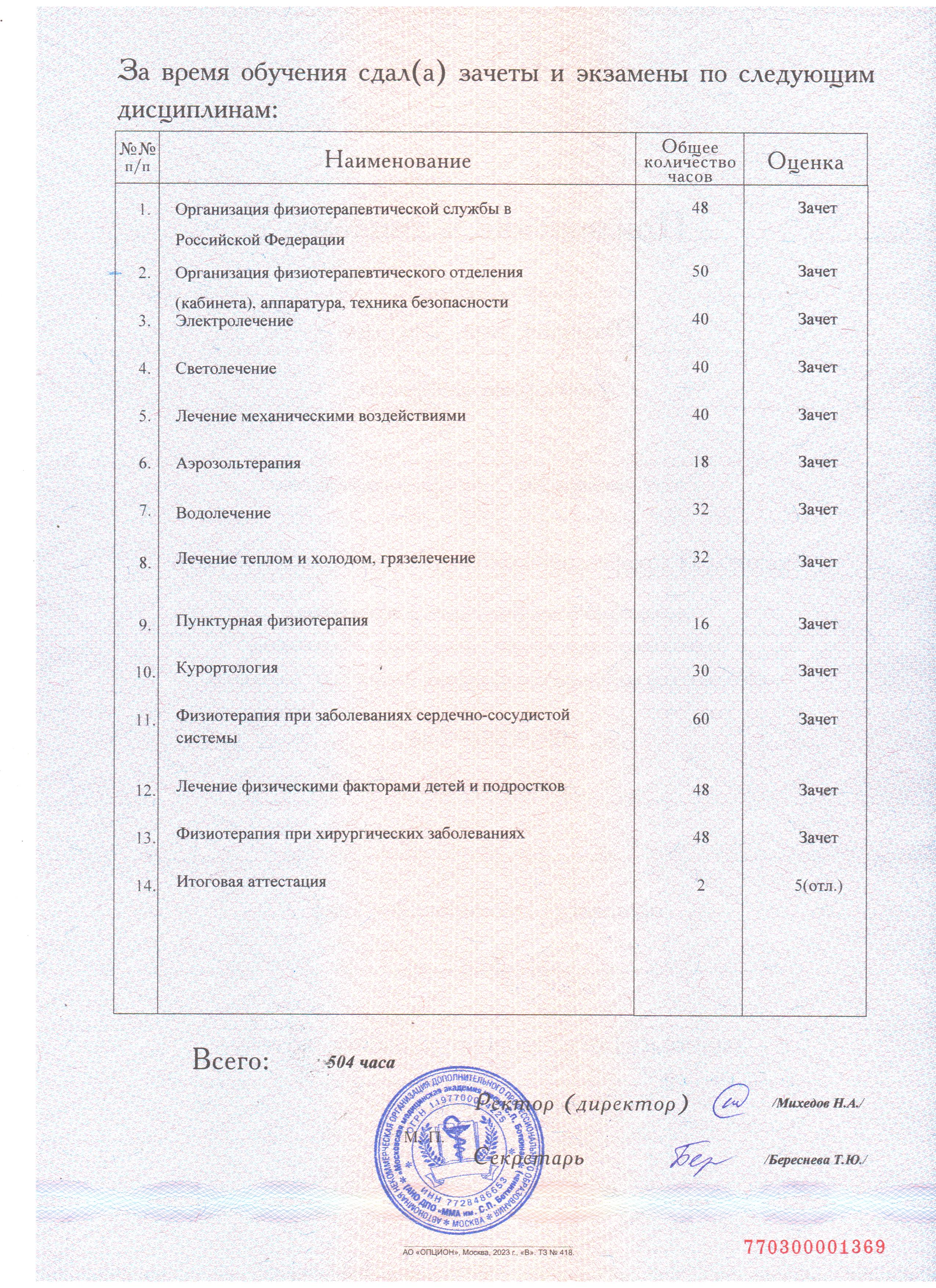 Иванов Дмитрий Юрьевич